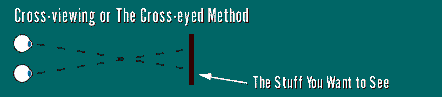 The Cross-Eyed Method